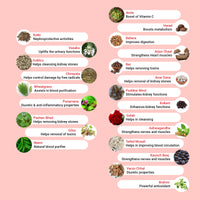 Kidney Re-live Tablet